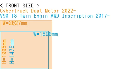 #Cybertruck Dual Motor 2022- + V90 T8 Twin Engin AWD Inscription 2017-